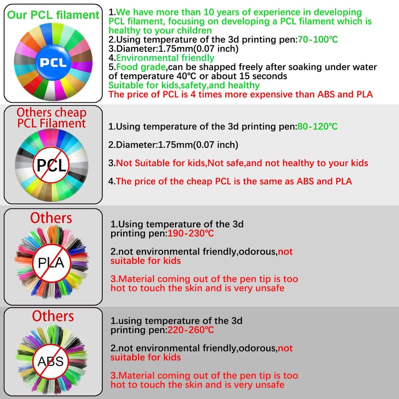 BBita 3D Printing Pen PCL Filament Refills 1.75mm, Pack of 20 Colors, Low Melting Temp of 70â„ƒ, High-Precision Diameter, Non-Toxic Non-Clogging(200 FT)ï¼ˆnot Included 3D Penï¼‰ - Image 3